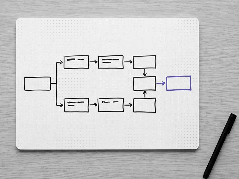 A flowchart sketched on a dotted board, the last step marked in purple